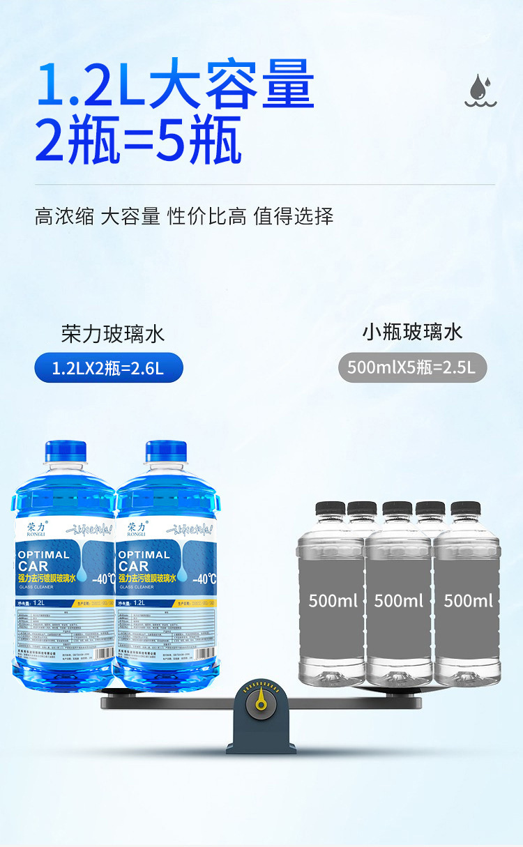 Rongli Car Windshield Washer Fluid, Winter Antifreeze Cleaning Fluid, Summer Wiper Fluid, Coating and Decontamination for All Seasons