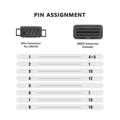 Pin Obd2 Cable – Avtomobil diaqnostika alətləri