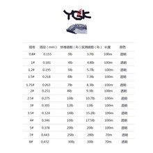 YGK̼��·����ǰ��DFC̼�ؾ�100�׷�ើ���ើ��Ӿ��ձ�ԭ�b�M��