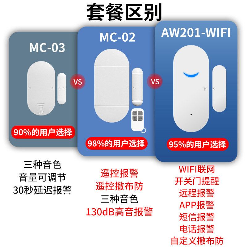 ドア磁気防犯警報器家庭用入戸ドア防犯窓冷蔵庫スマートフォン開閉扉リマインダー|undefined