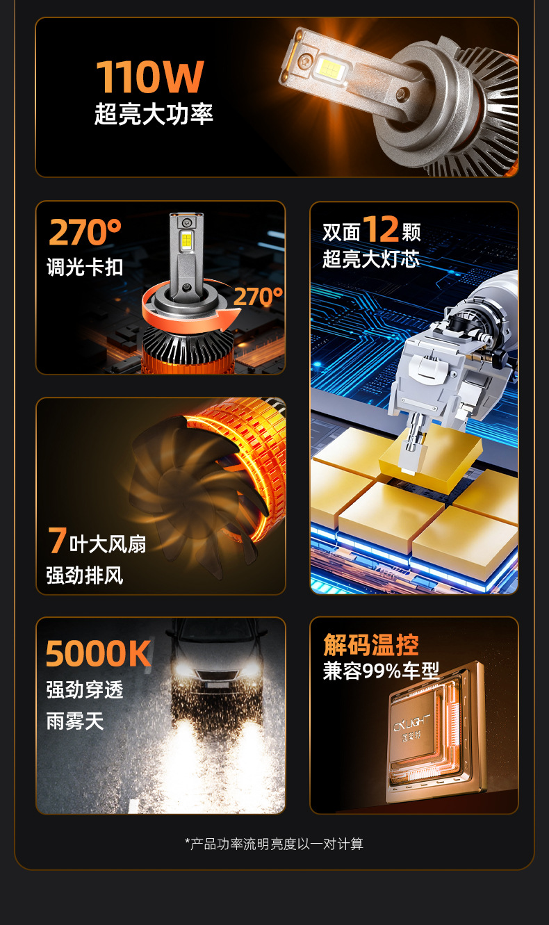 Snowlite 110W Rain God Penetrating King Car Bulb Led Headlight H7 Super Bright Light H4 Far and Near Integrated Car Light