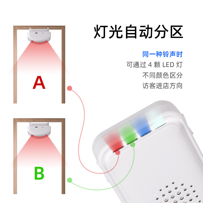 店舗へようこそドンドンのドアベルが入り口の赤外線センサーの分離式スマート無線ホテルの迎賓器に入ります。|undefined