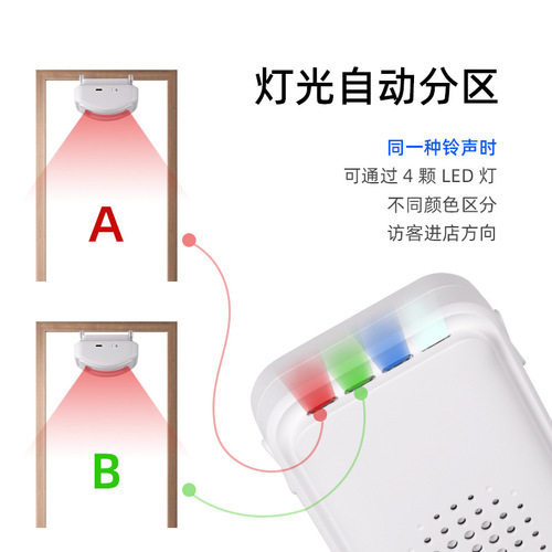 Welcome to the shop doorbell chime, infrared sensor for shop entrance, split-type smart wireless hotel greeter