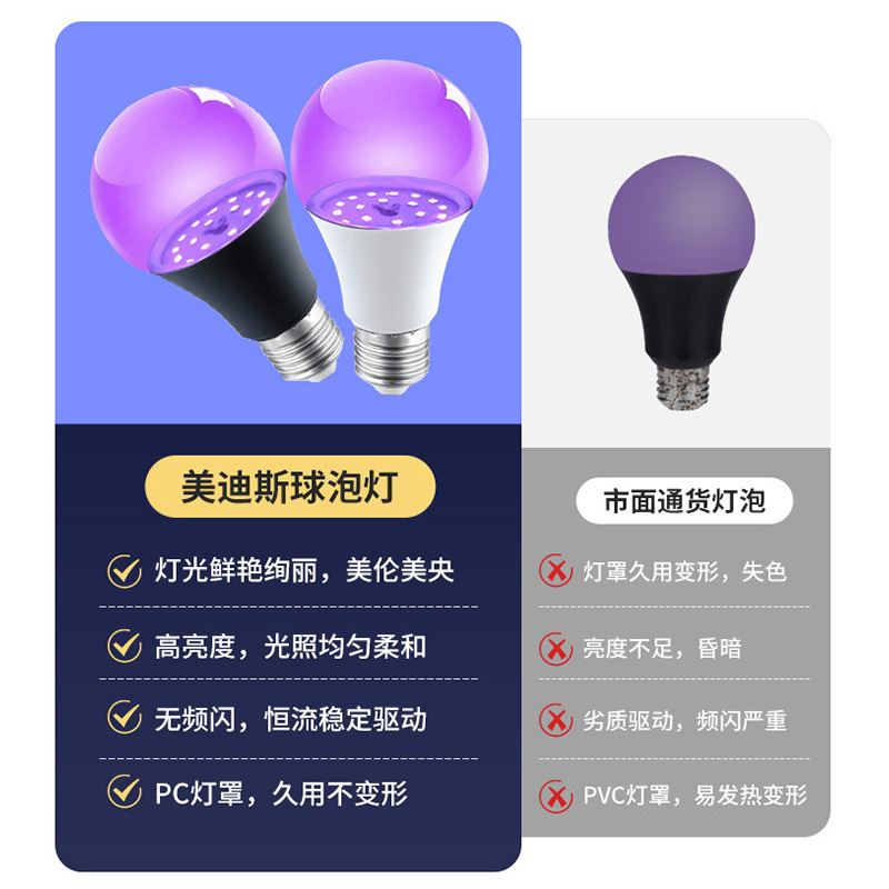 省エネ UV 紫色電球 LED 電球ランプお化け屋敷の雰囲気超高輝度ハロウィン装飾ライト e27 ネジソケット|undefined