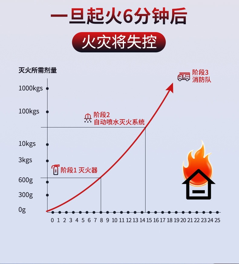 21B Vehicle-Mounted Fire Extinguisher 360-Degree Water-Based Fire Extinguisher Portable Car Home Kitchen Fire Fighting Equipment
