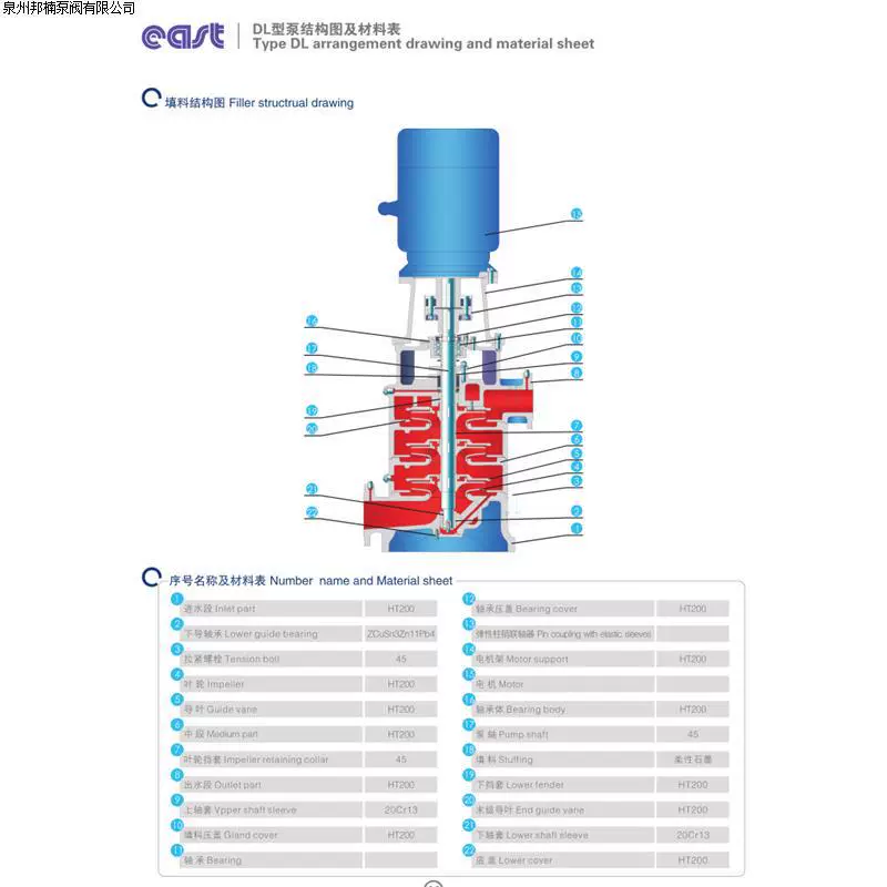 Шанхай Dongfang Pump Industry (Group) Co., Ltd. Многоуровневые насосы 100DL72-25*3