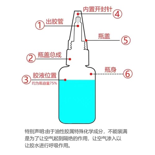 Powerful welding agent, oil-based original glue, quick-drying oil-based glue, wholesale, running street stalls, repairing shoes, grease