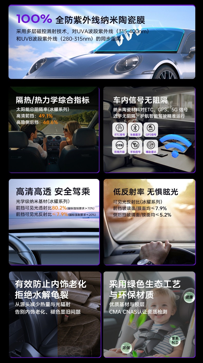Luodun Car Film Full Car Wrap Sunscreen Window Privacy Film Platinum Ice Shine Series High Insulation Solar Film
