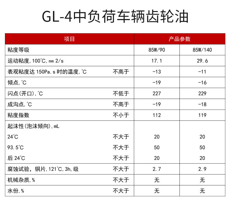 车辆齿轮油GL-5_03.jpg