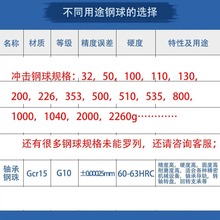 32��50�� 64��110��132��100��200�˛_������200��