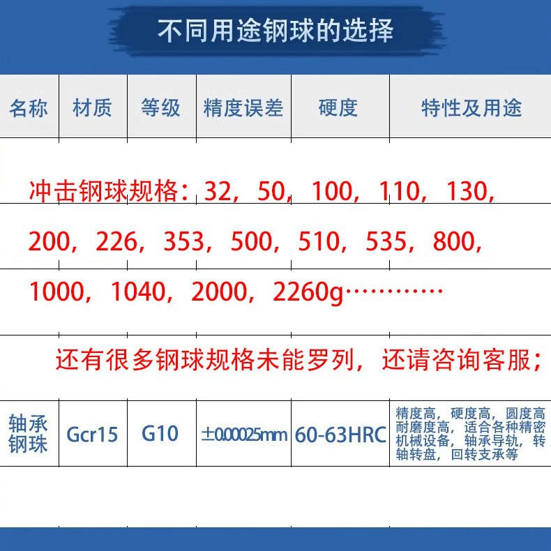 Ударный эксперимент, стальной шар, падающий шар, ударная испытательная машина, 500 г, стальной шар, 2000 г, стальной шар, 2260 г, стальной шар, 226 г