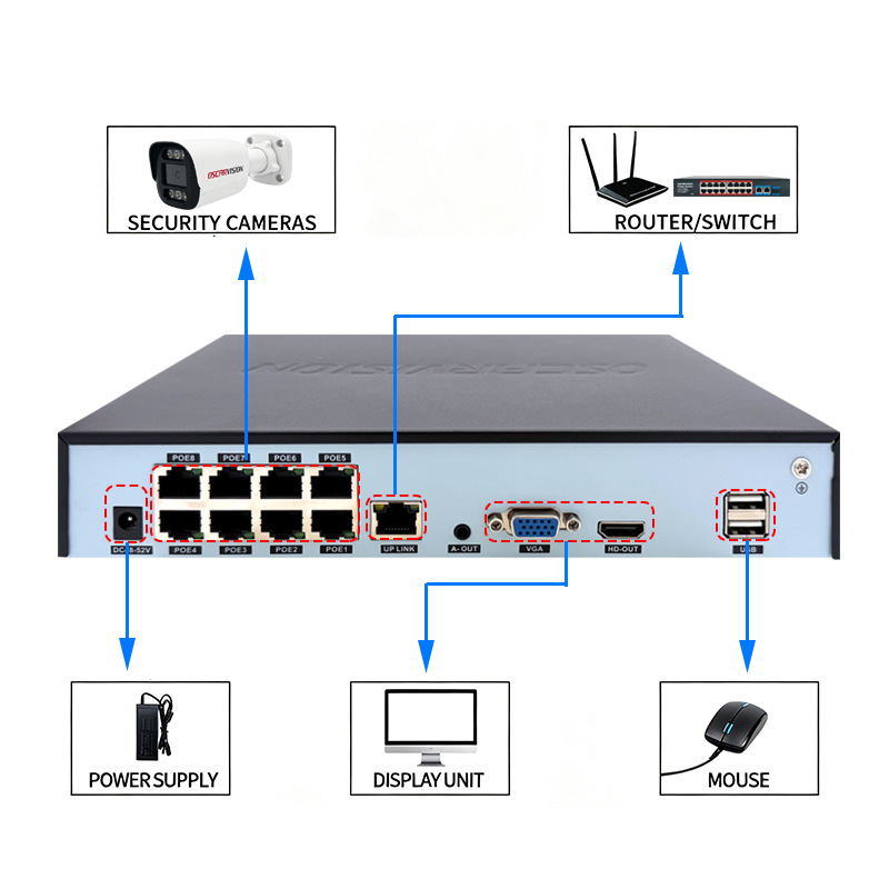 8 kanallı poe güvenlik kamerası seti 4k yüksek çözünürlüklü tam renkli kayıt ev dış mekan su geçirmez cep telefonu uzaktan izleme cihazı