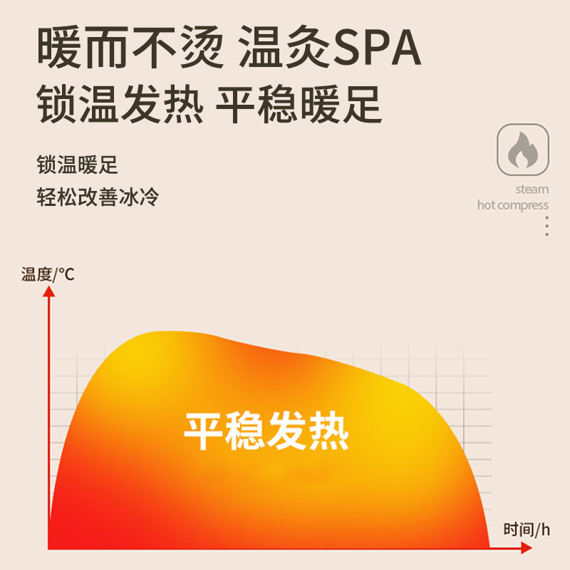 香港大药房姜黄舒足贴艾草热敷贴睡眠贴三阴交艾灸贴温灸贴足底贴|undefined