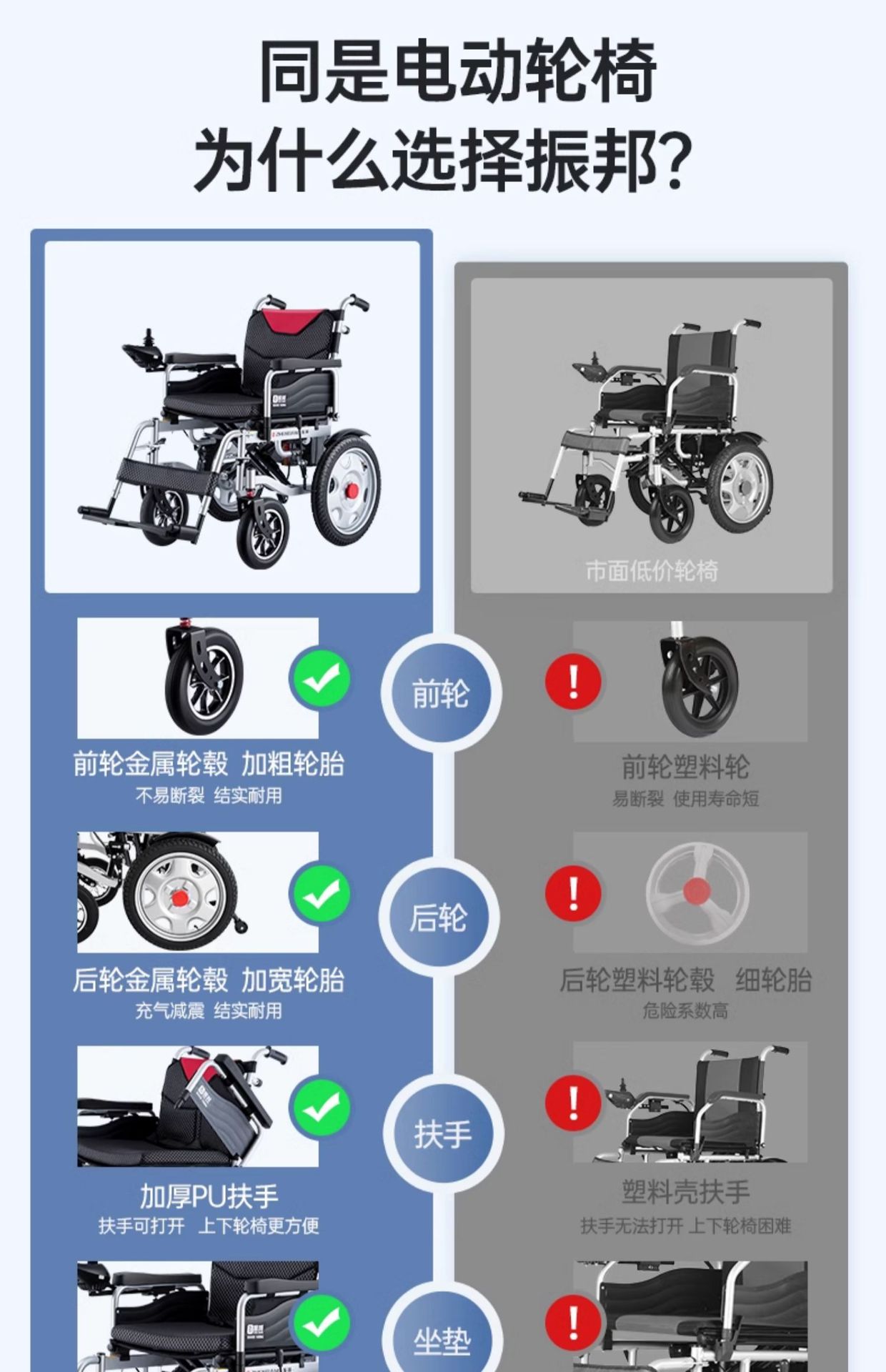 Zhenbang electric wheelchair intelligent automatic special for the elderly and the disabled folding light four-wheel wholesale