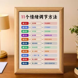 11个调节情绪的办法摆台朋友励志相框治愈办公室摆件稳定情绪神器