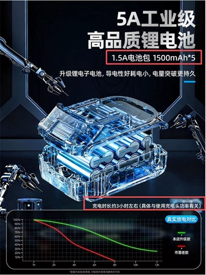 pressure-enhanced cleaning – Portable car washer