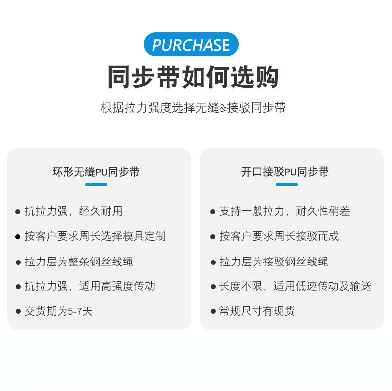 同步帶如何選購