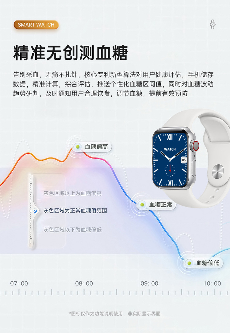 手表详情修改_05 - 副本