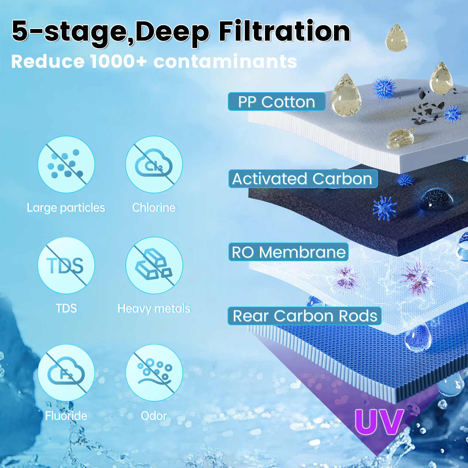 Очиститель воды OEM UR03 стандарт США