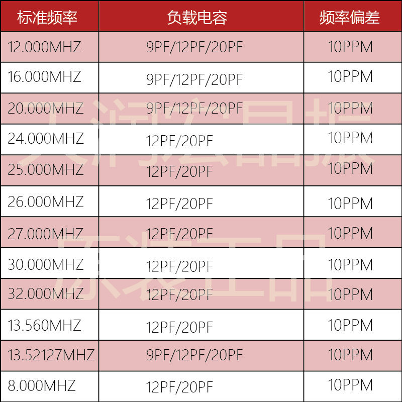 卸売り供給パッチ水晶振動天潤宏3225 26.000mhz 9/12/20pf10ppm水晶振動|undefined