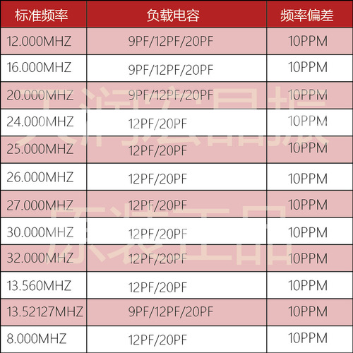 Wholesale supply of SMD crystal oscillator Tianrunhong 3225 13.560Mhz 9/12/20PF 10PPM crystal oscillator