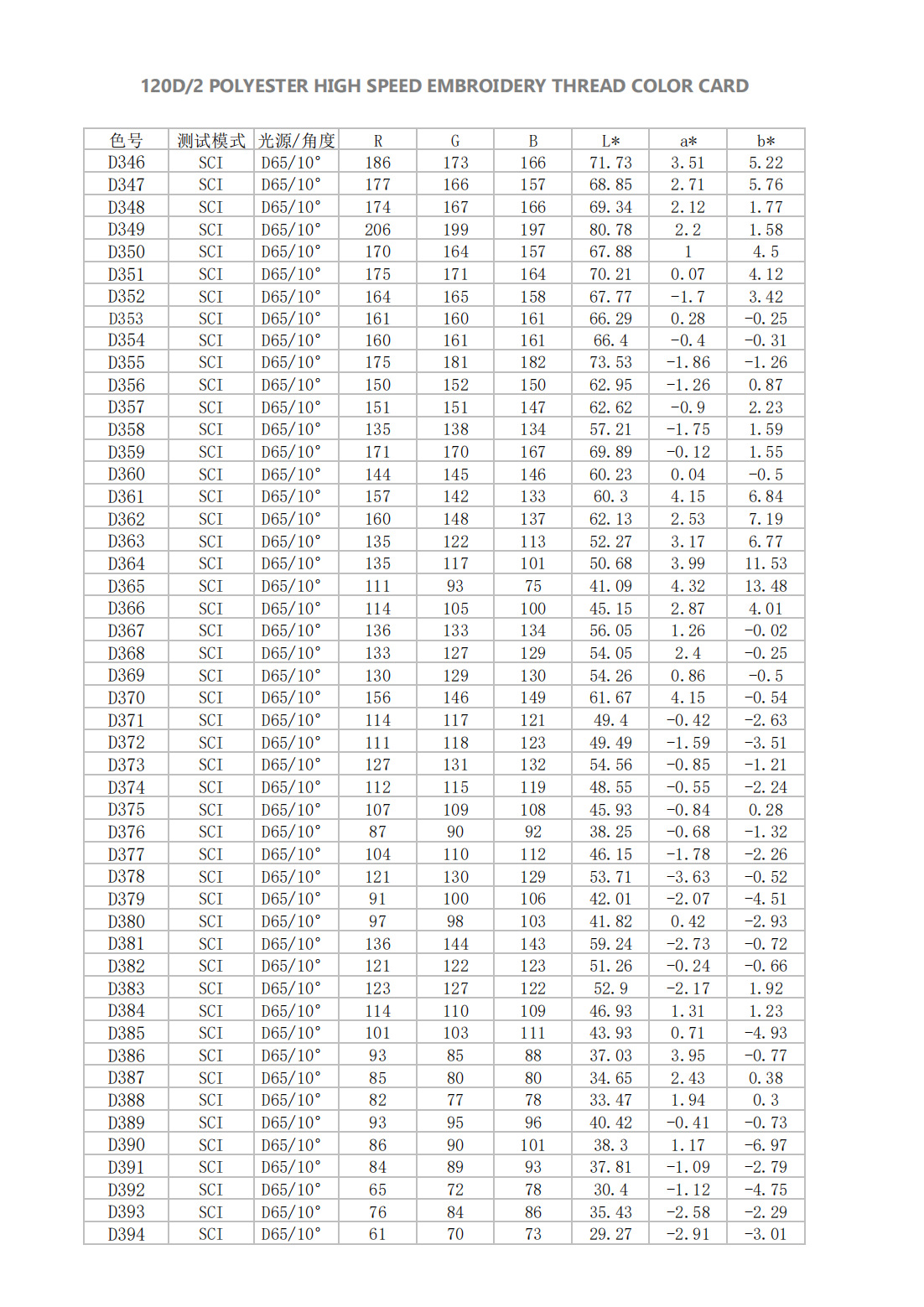 大瑭涤纶数字色卡_07
