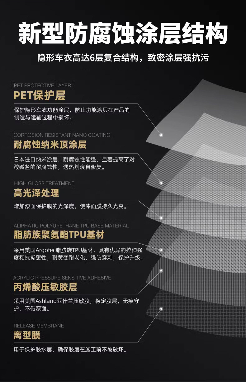 Car tpu invisible car coat protective film PPF matte transparent paint scratch repair full body film wholesale