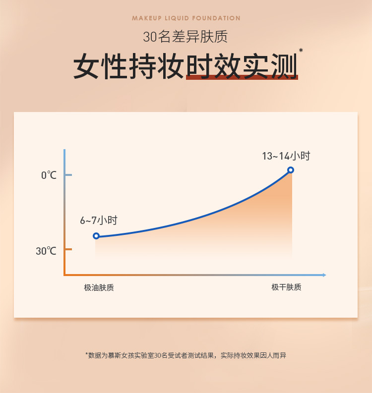 粉底液_06