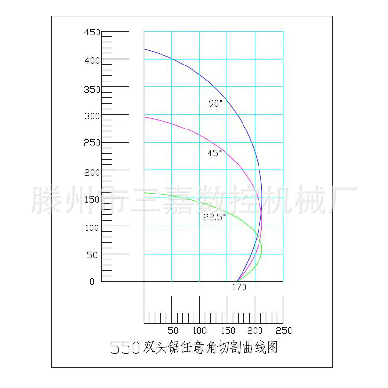 ���Ͳ���������������и�� �������Ͻ��Ŵ��ӹ��豸˫ͷ���ؾ�