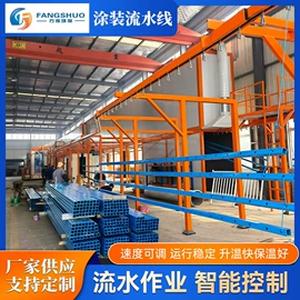 涂装除尘设备;其他涂装设备;涂装生产线