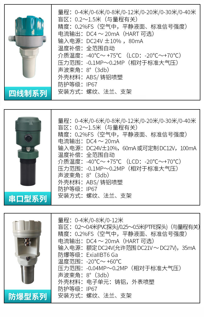 超声波物位计详情页 (6).jpg