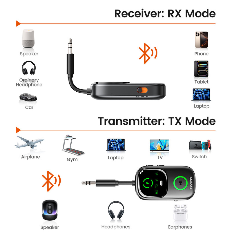 Toocki Bluetooth 5.4 レシーバー トランスミッター AUX ツーインワン 車 航空機 ホーム Bluetooth オーディオ アダプター|undefined