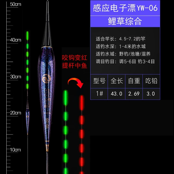 YW-06 cloudy day end (lead consumption 3.0)