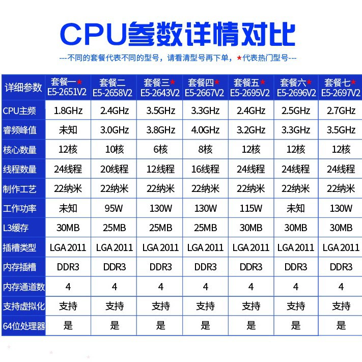 Официальный процессор Solid E5-2696V2 2658 2667 2695V2 2697V2 2687WV2
