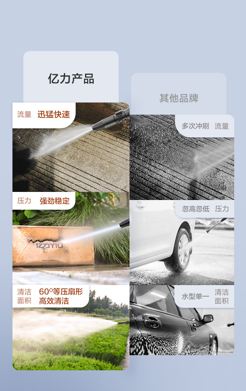 Yili 3280 high-pressure car washing machine household high-power 220v water pump portable water gun artifact