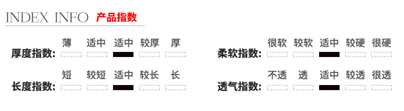 商品信息-产品指数