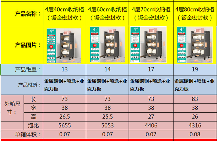 多功能钣金置物架 厨房台面烤箱架子客厅多功能柜子储物柜收纳架详情4