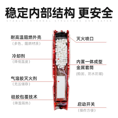 Extinguisher Particles for Automobile | Vehicle fire extinguisher