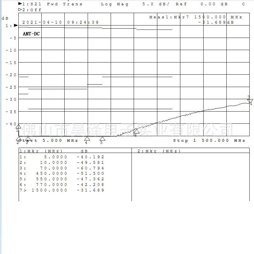 전원 인버터 인버터 5-1000MHZ