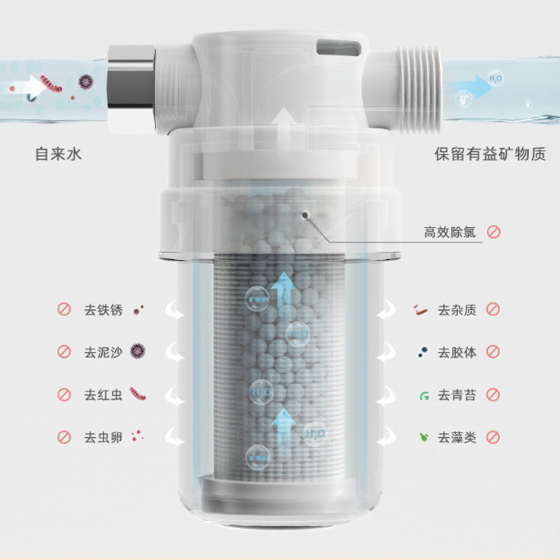 --Small Pre-Filter Water Purifier for Home Use, Shower Water Filter (Anti-Scaling Model) --Small Pre-Filter Water Purifier for Home Use, Shower Water Filter (Anti-Scaling Model)