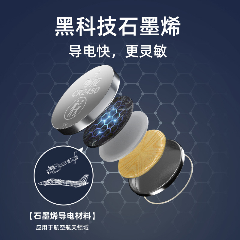 南福 CR2430 CR2450 リチウム電子3Vボタン電池 cr2032 cr 2016 ボタン電池|undefined
