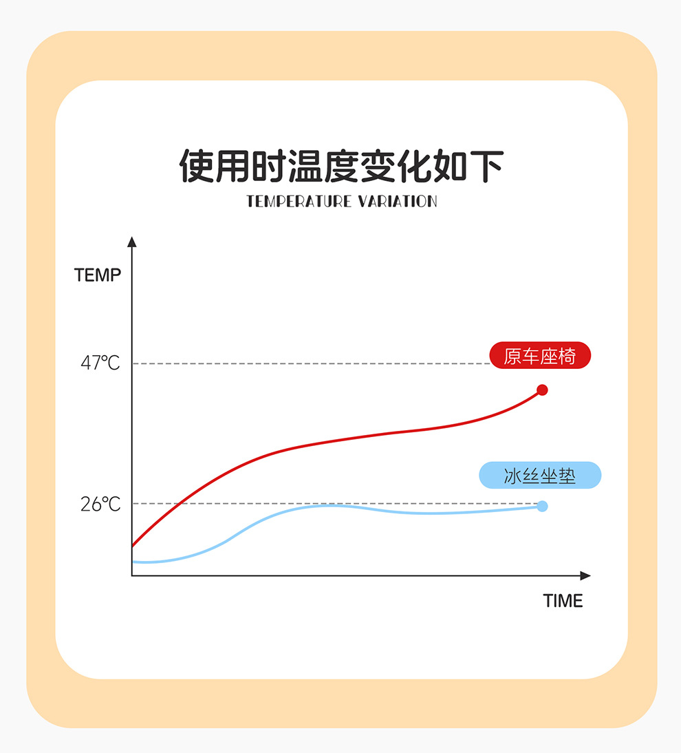 Factory Direct Sales Breathable Leather and Ice Silk Combination Three-Dimensional Comfortable Soft Universal Car Seat Cover for All Seasons, Durable and Stain-Resistant