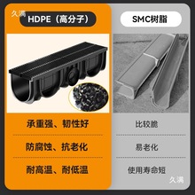 ͥԺPE��ˮ����ˮ��������ˮ��u�Ͳ۵؜��w���Ʒ�N����֬����