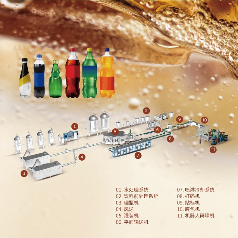 厂家长期供应40-40-10含气饮料等压灌装设备 全自动液体灌装设备