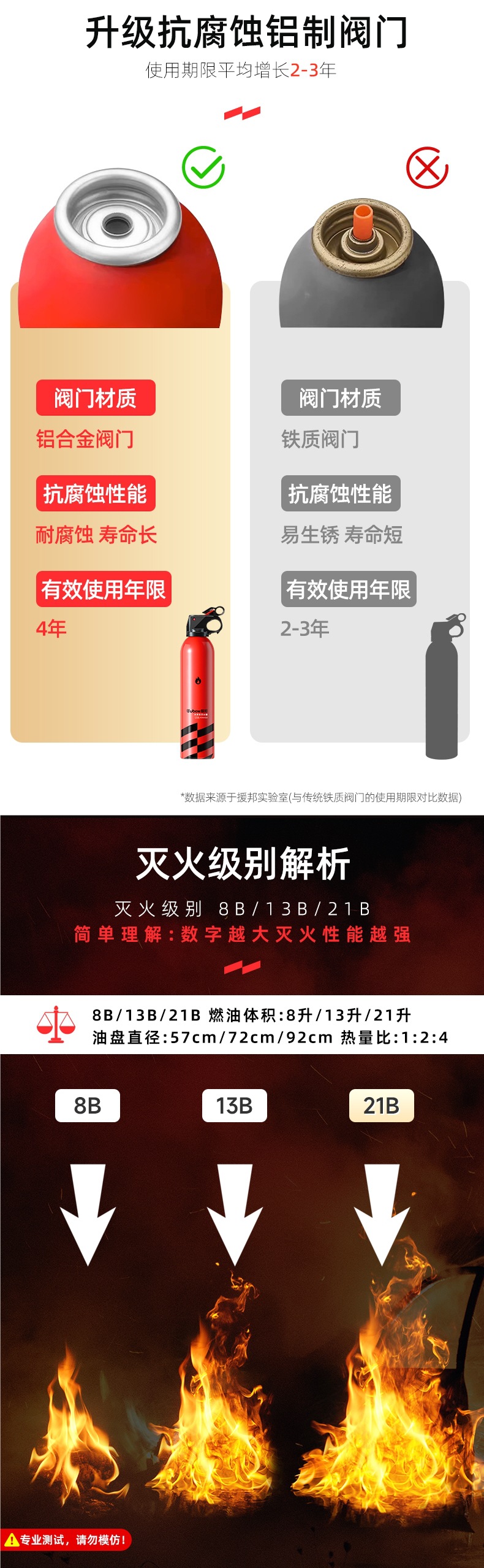 Car Fire Extinguisher 2025 New Model for Private Cars, High Temperature Resistant Car-Specific Small Water-Based Fire Extinguisher for Car and Home Use
