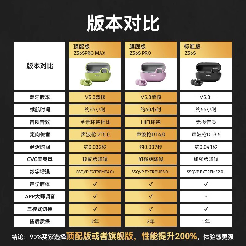 Z36spromax塞纳赛那蓝牙耳机气骨传导耳夹式运动不入耳旗舰店公模|undefined
