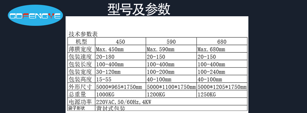 3.21详情页参数表