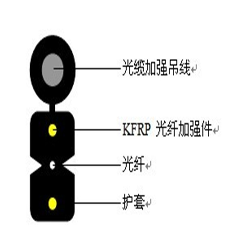 Supply GJXCH Fiber Optic Telecommunications Fiber Unicom Fiber Single Core Leather Wire Fiber Leather Wire Fiber