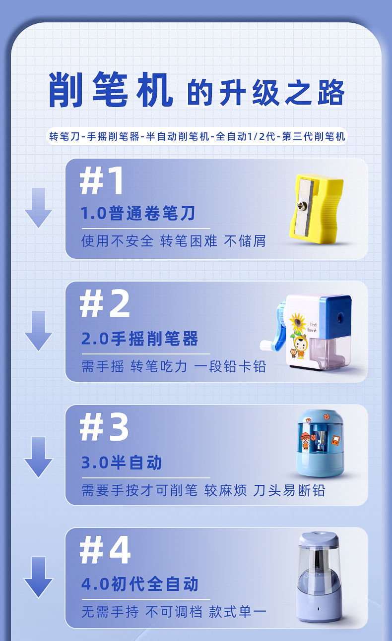 全自动削笔器电动转笔刀橡皮擦桌面吸尘器小学生削笔文具套装批发详情4