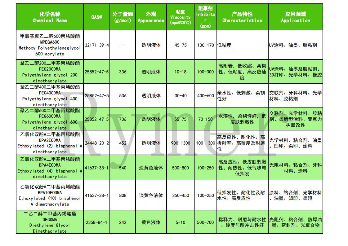 高良单体产品目录 03-21jpg_Page5